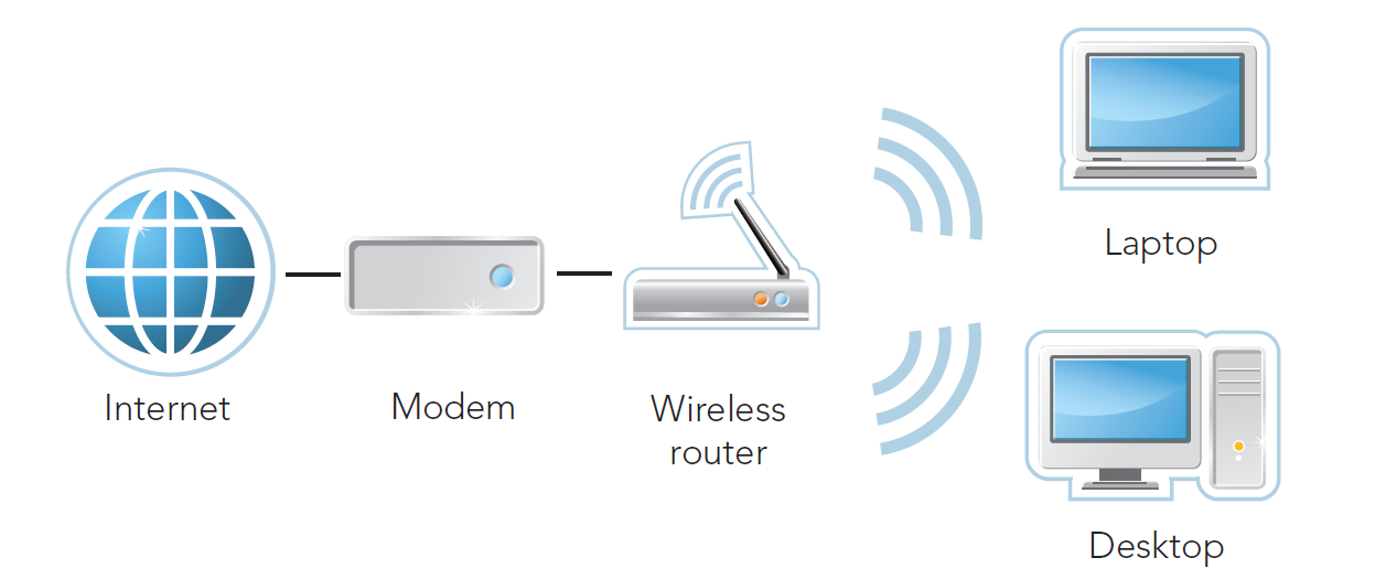 Home Network Diagram