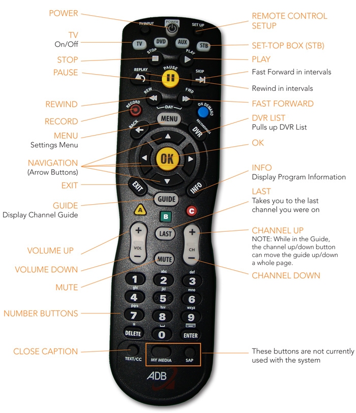 Remote Control Power Overrides